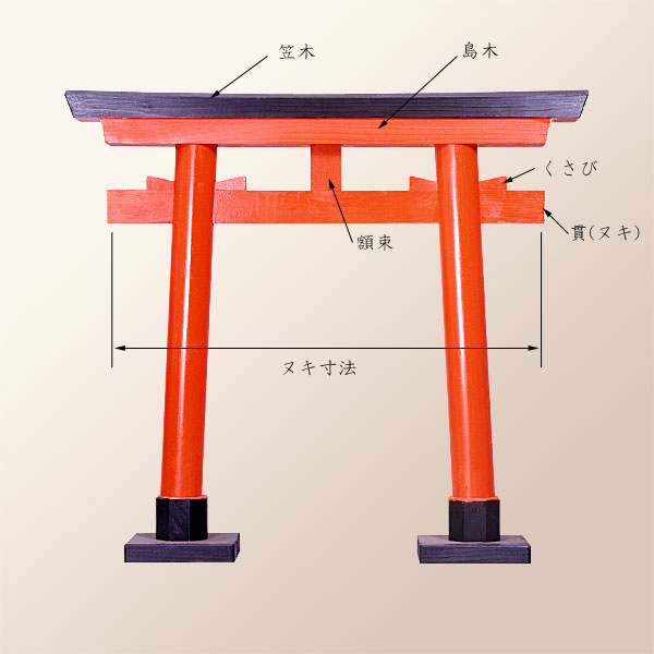 鳥居の各部分の名称